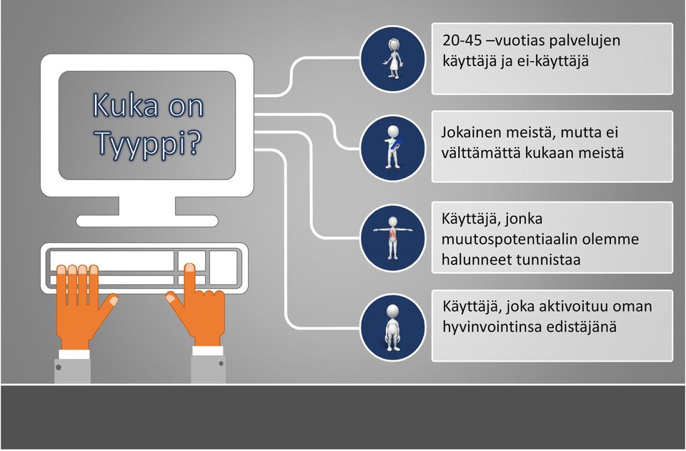 Käyttäjä, jonka muutospotentiaalin olemme halunneet