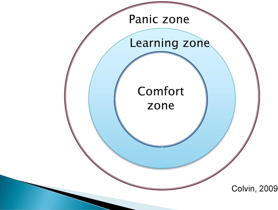 zone Comfort