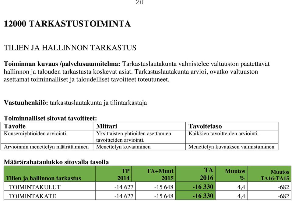 Vastuuhenkilö: tarkastuslautakunta ja tilintarkastaja Konserniyhtiöiden arviointi. Yksittäisten yhtiöiden asettamien Kaikkien tavoitteiden arviointi.