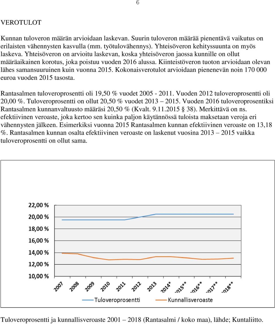 Kiinteistöveron tuoton arvioidaan olevan lähes samansuuruinen kuin vuonna 2015. Kokonaisverotulot arvioidaan pienenevän noin 170 000 euroa vuoden 2015 tasosta.