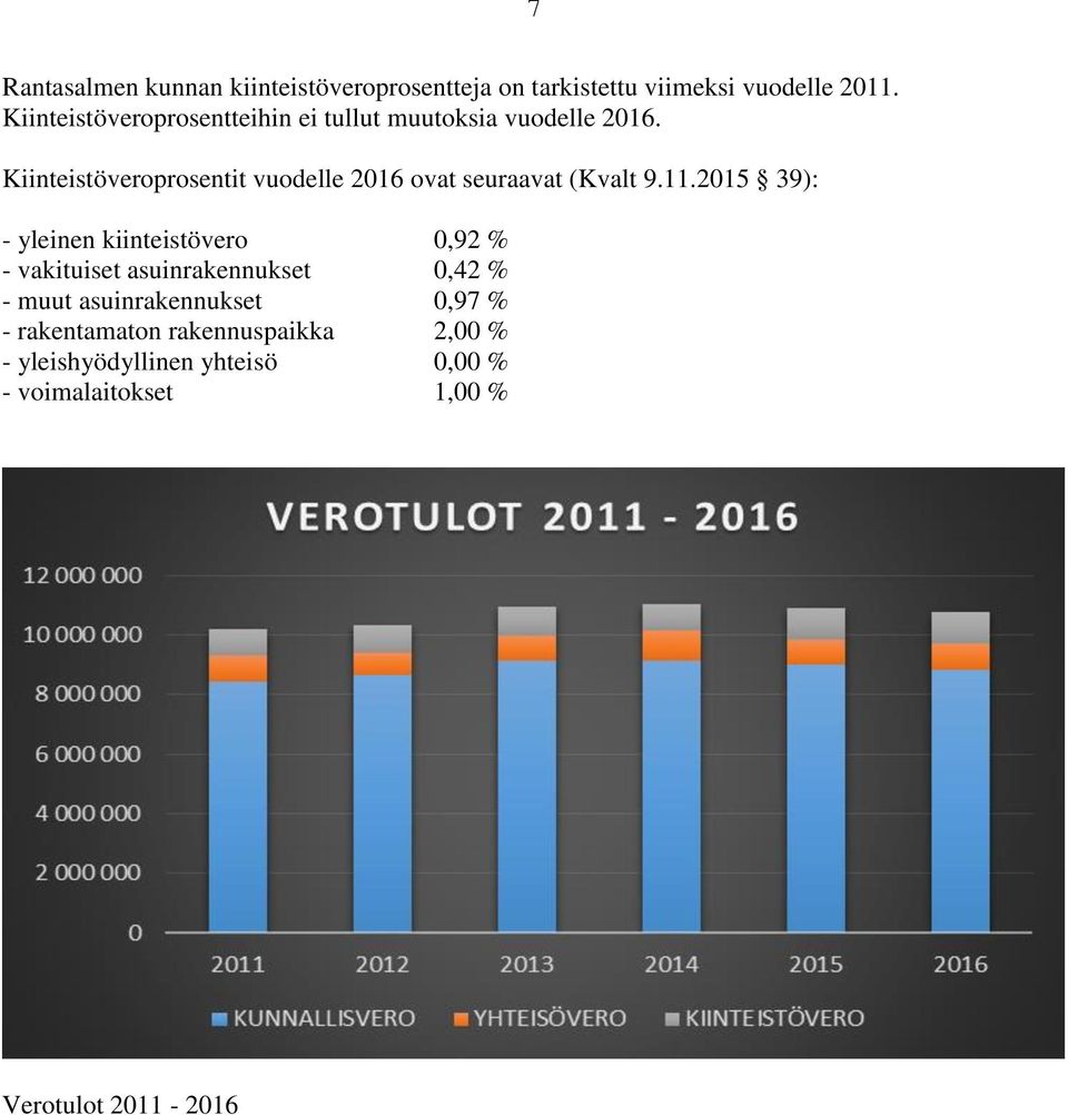 Kiinteistöveroprosentit vuodelle 2016 ovat seuraavat (Kvalt 9.11.