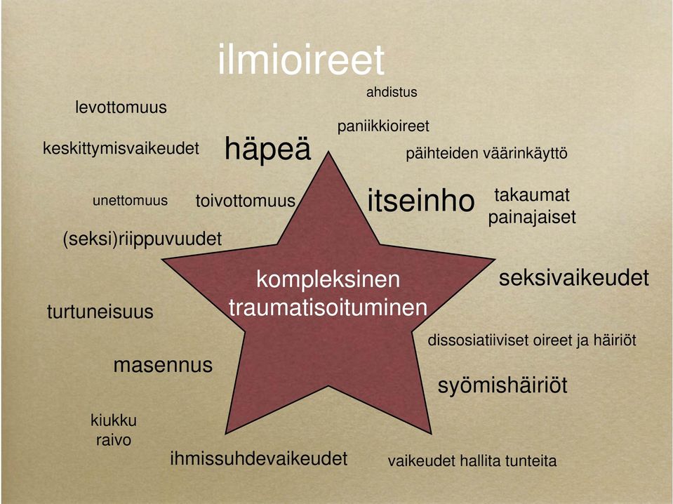 turtuneisuus masennus kompleksinen seksivaikeudet traumatisoituminen dissosiatiiviset