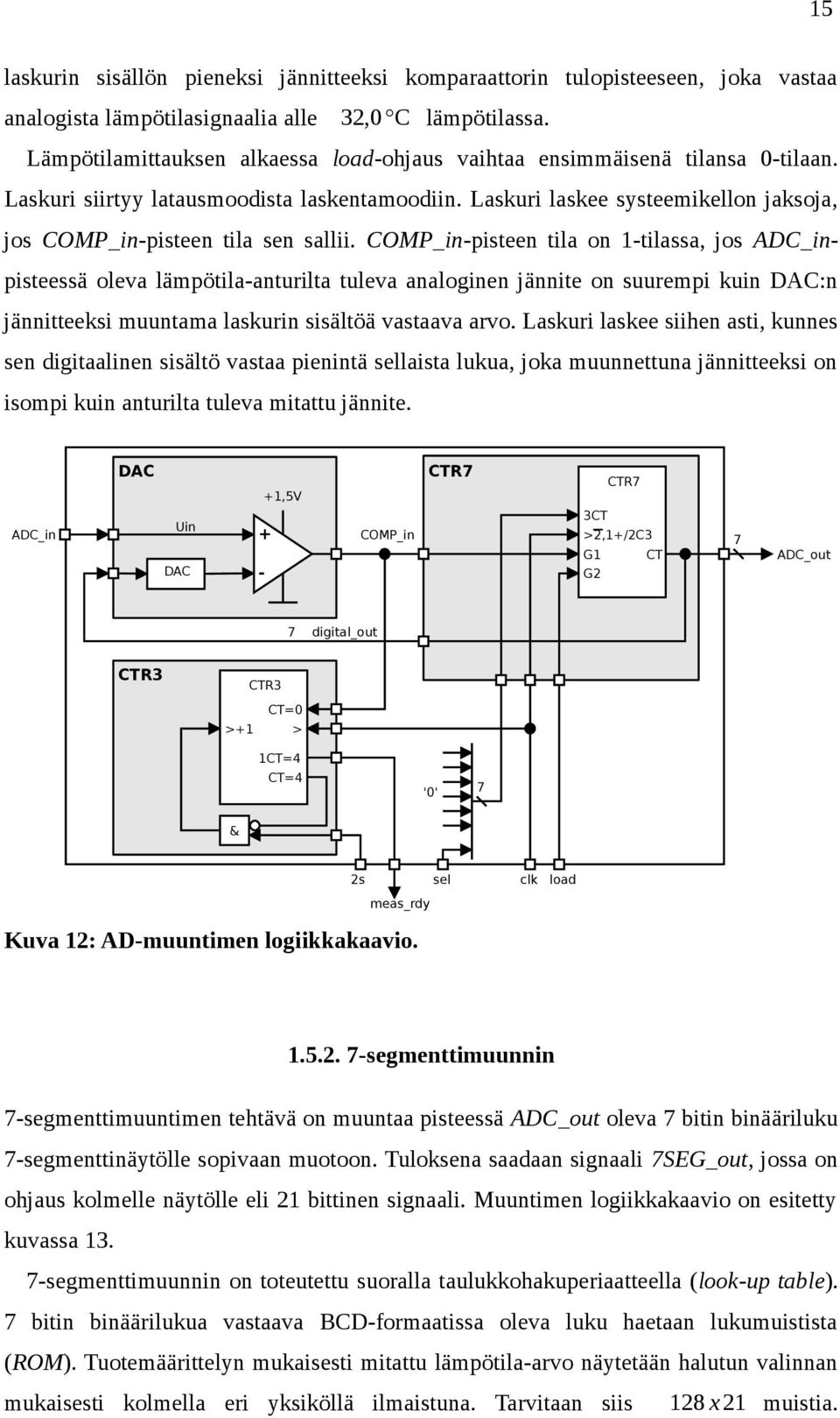 Laskuri laskee systeemikellon jaksoja, jos COMP_in-pisteen tila sen sallii.