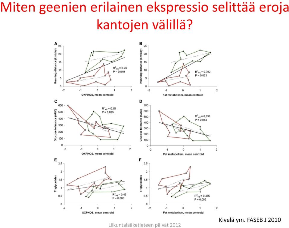 selittää eroja