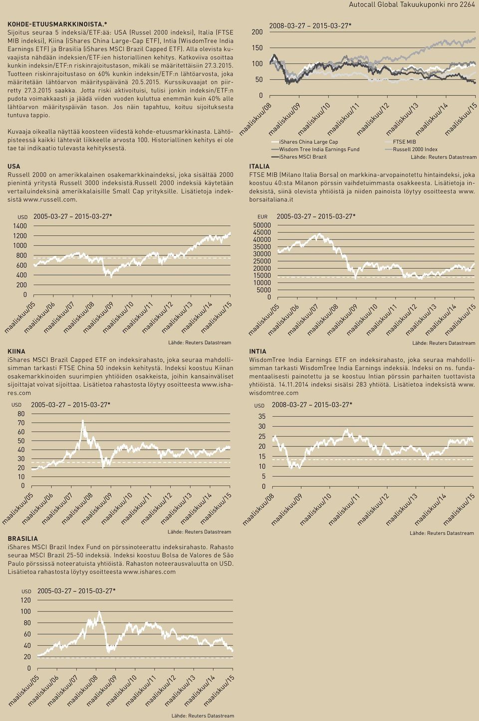 Capped ETF). Alla olevista kuvaajista nähdään indeksien/etf:ien historiallinen kehitys. Katkoviiva osoittaa kunkin indeksin/etf:n riskinrajoitustason, mikäli se määritettäisiin 27.3.215.