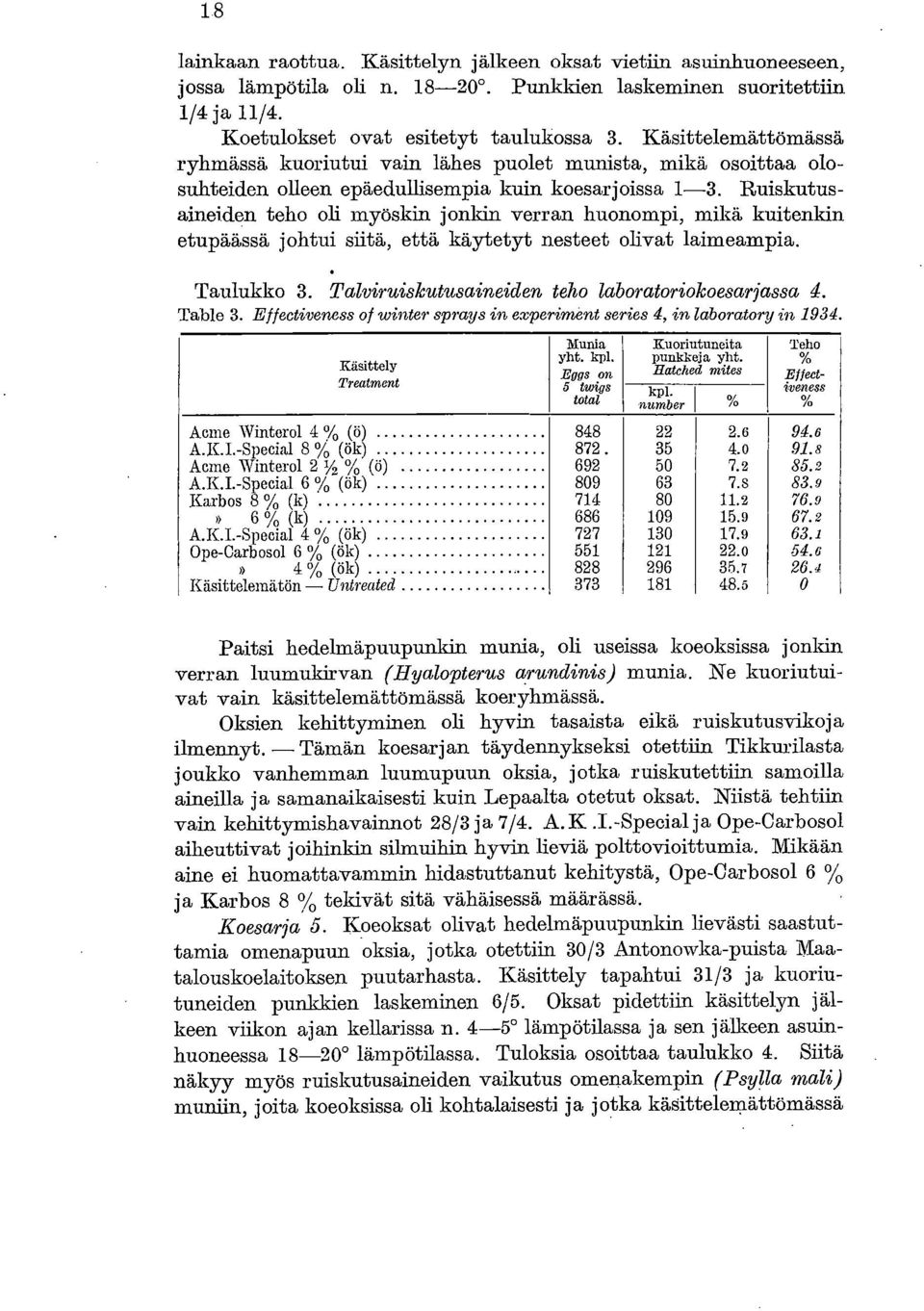 Ruiskutusaineiden teho oli myöskin jonkin verran huonompi, mikä kuitenkin etupäässä johtui siitä, että käytetyt nesteet olivat laimeampia. Taulukko 3.