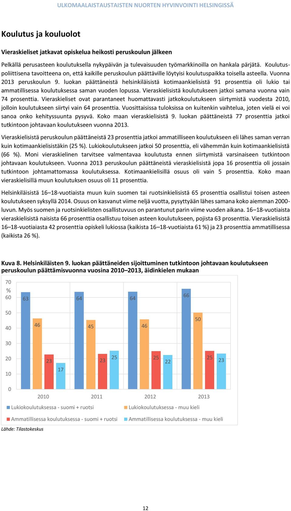 luokan päättäneistä helsinkiläisistä kotimaankielisistä 91 prosenttia oli lukio tai ammatillisessa koulutuksessa saman vuoden lopussa.