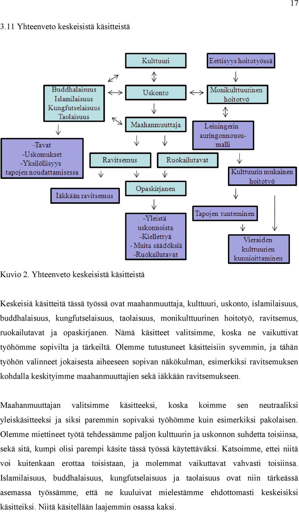 ravitsemus, ruokailutavat ja opaskirjanen. Nämä käsitteet valitsimme, koska ne vaikuttivat työhömme sopivilta ja tärkeiltä.