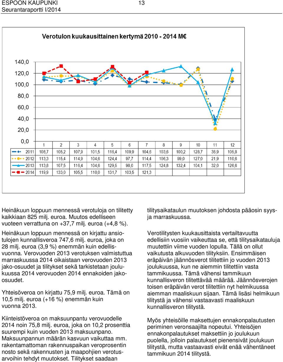 Verovuoden 2013 verotuksen valmistuttua marraskuussa oikaistaan verovuoden 2013 jako-osuudet ja tilitykset sekä tarkistetaan joulukuussa verovuoden ennakoiden jakoosuudet.