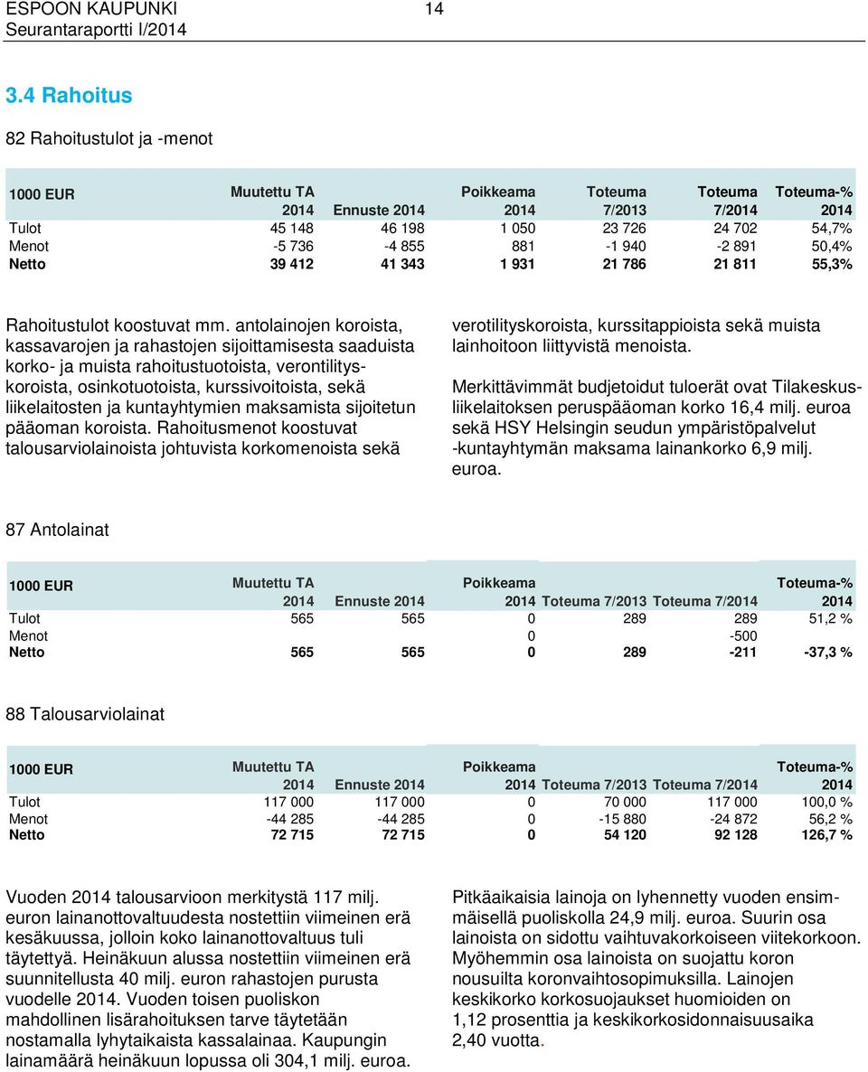 931 21 786 21 811 55,3% Rahoitustulot koostuvat mm.