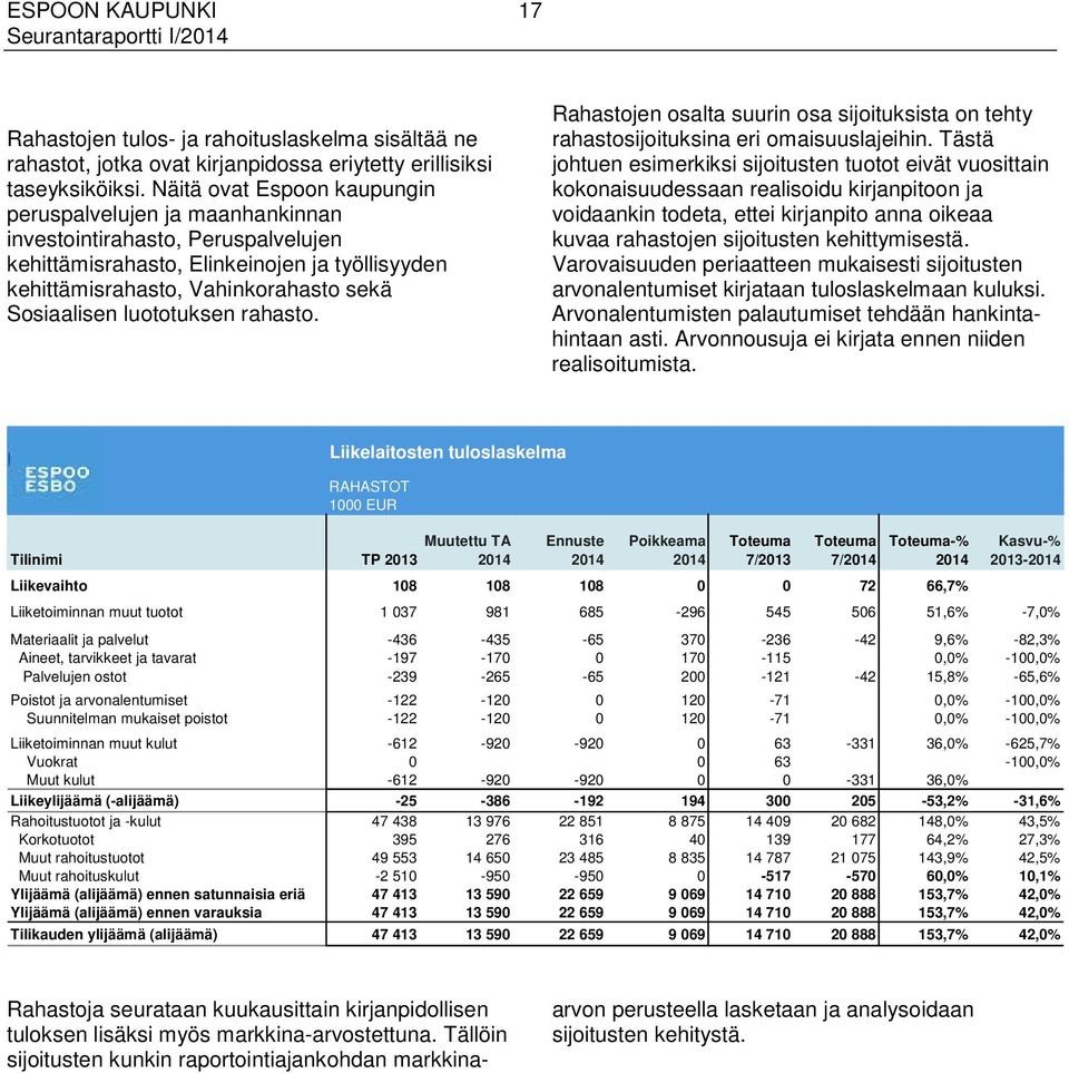 luototuksen rahasto. Rahastojen osalta suurin osa sijoituksista on tehty rahastosijoituksina eri omaisuuslajeihin.