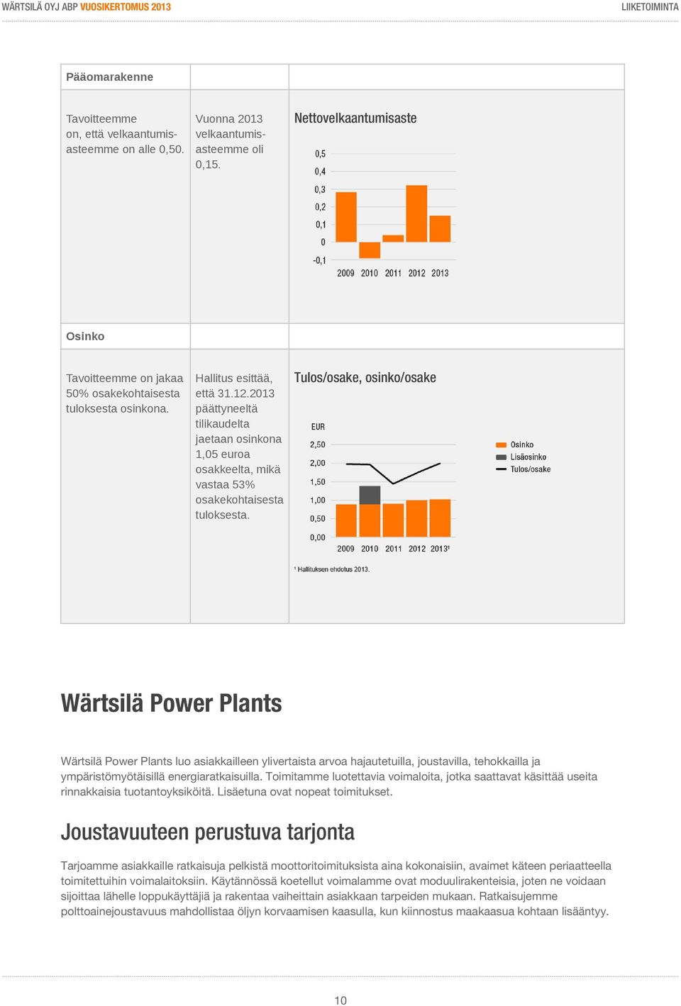 2013 päättyneeltä tilikaudelta jaetaan osinkona 1,05 euroa osakkeelta, mikä vastaa 53% osakekohtaisesta tuloksesta.