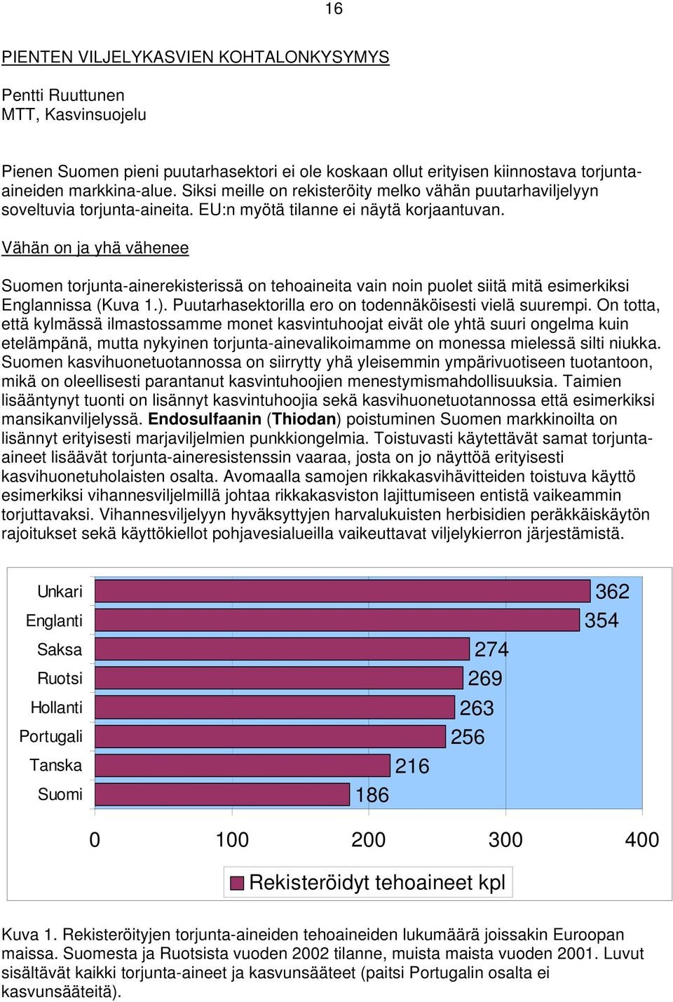 Vähän on ja yhä vähenee Suomen torjunta-ainerekisterissä on tehoaineita vain noin puolet siitä mitä esimerkiksi Englannissa (Kuva 1.). Puutarhasektorilla ero on todennäköisesti vielä suurempi.