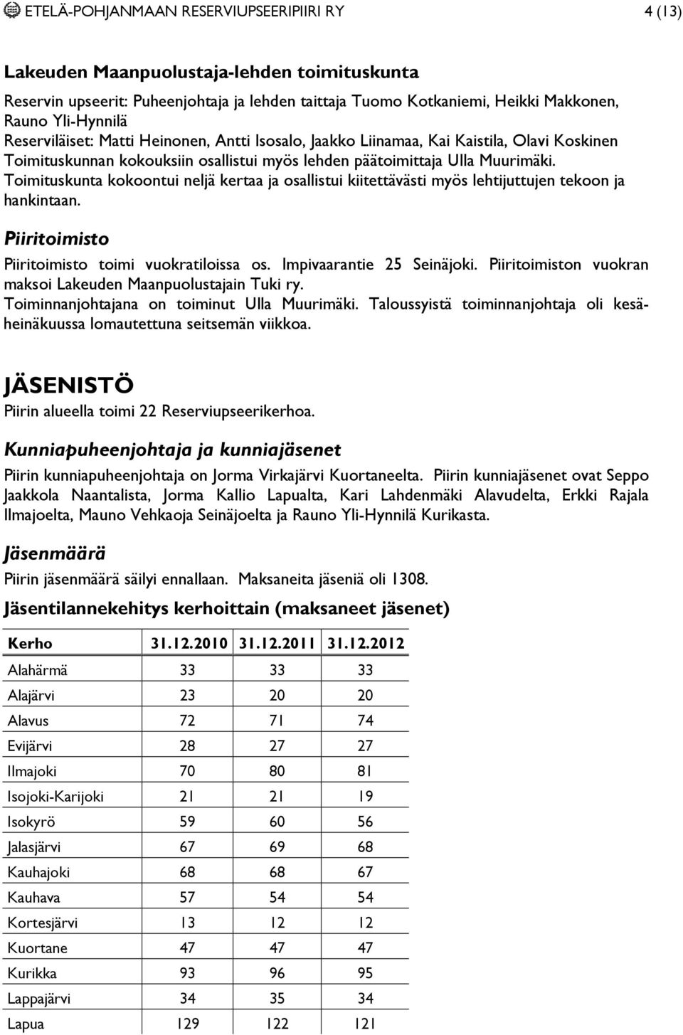 Toimituskunta kokoontui neljä kertaa ja osallistui kiitettävästi myös lehtijuttujen tekoon ja hankintaan. Piiritoimisto Piiritoimisto toimi vuokratiloissa os. Impivaarantie 25 Seinäjoki.