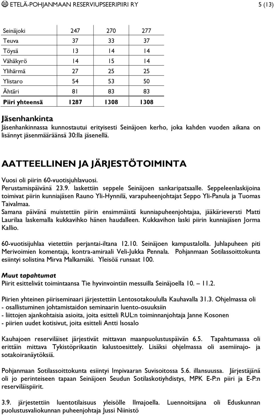 AATTEELLINEN JA JÄRJESTÖTOIMINTA Vuosi oli piirin 60-vuotisjuhlavuosi. Perustamispäivänä 23.9. laskettiin seppele Seinäjoen sankaripatsaalle.