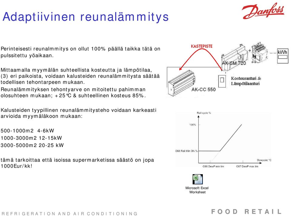 Reunalämmityksen tehontyarve on mitoitettu pahimman olosuhteen mukaan; +25 C & suhteellinen kosteus 85%.