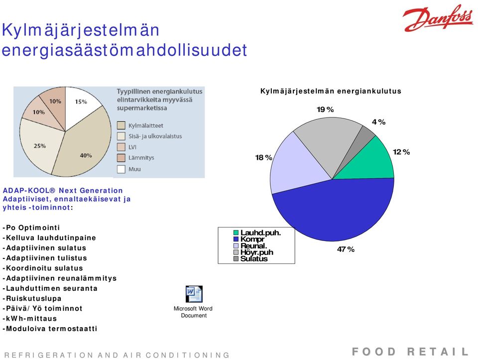 sulatus -Adaptiivinen tulistus -Koordinoitu sulatus -Adaptiivinen reunalämmitys -Lauhduttimen seuranta -Ruiskutuslupa