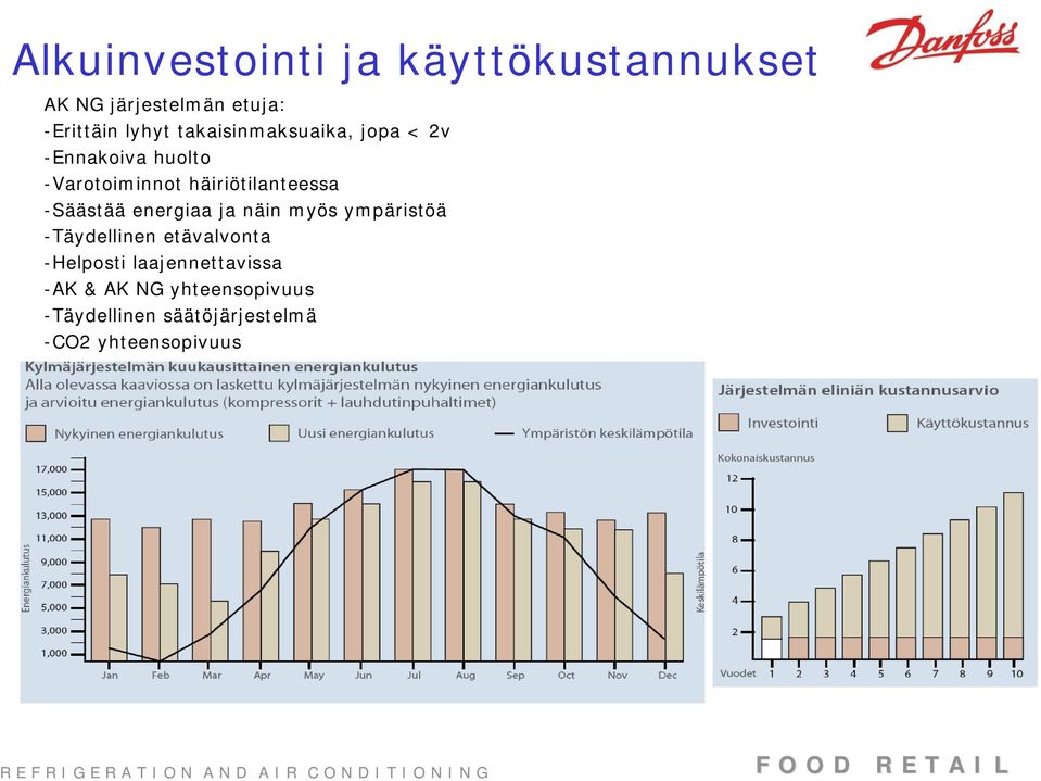 -Säästää energiaa ja näin myös ympäristöä -Täydellinen etävalvonta -Helposti