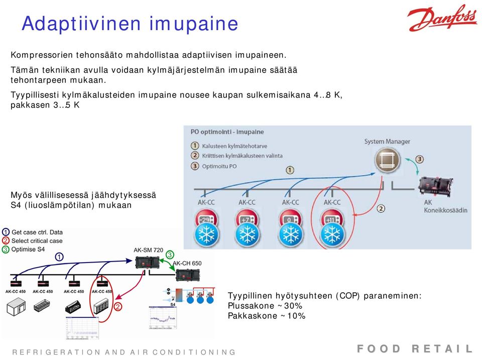 Tyypillisesti kylmäkalusteiden imupaine nousee kaupan sulkemisaikana 4 8 K, pakkasen 3 5 K Myös