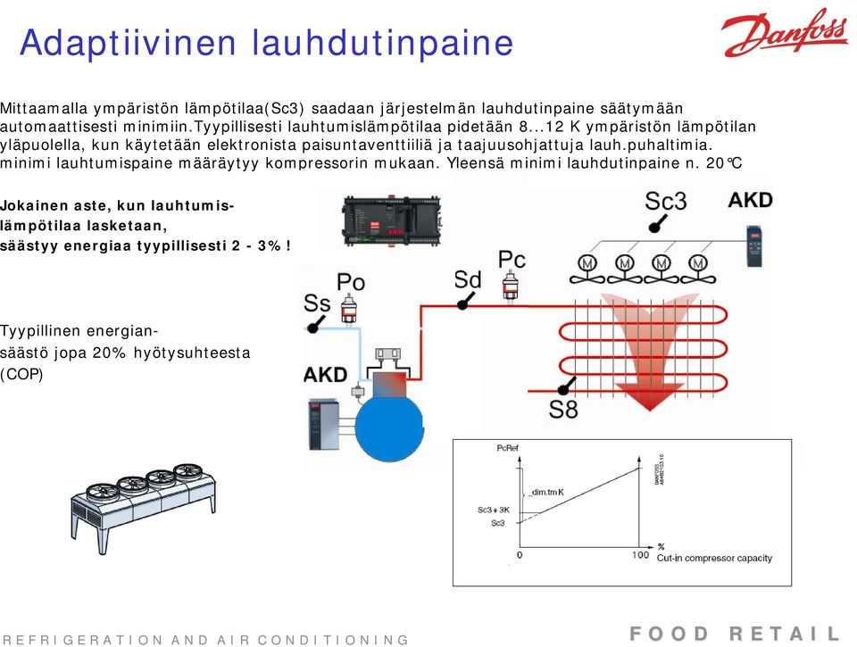 ..12 K ympäristön lämpötilan yläpuolella, kun käytetään elektronista paisuntaventtiiliä ja taajuusohjattuja lauh.puhaltimia.