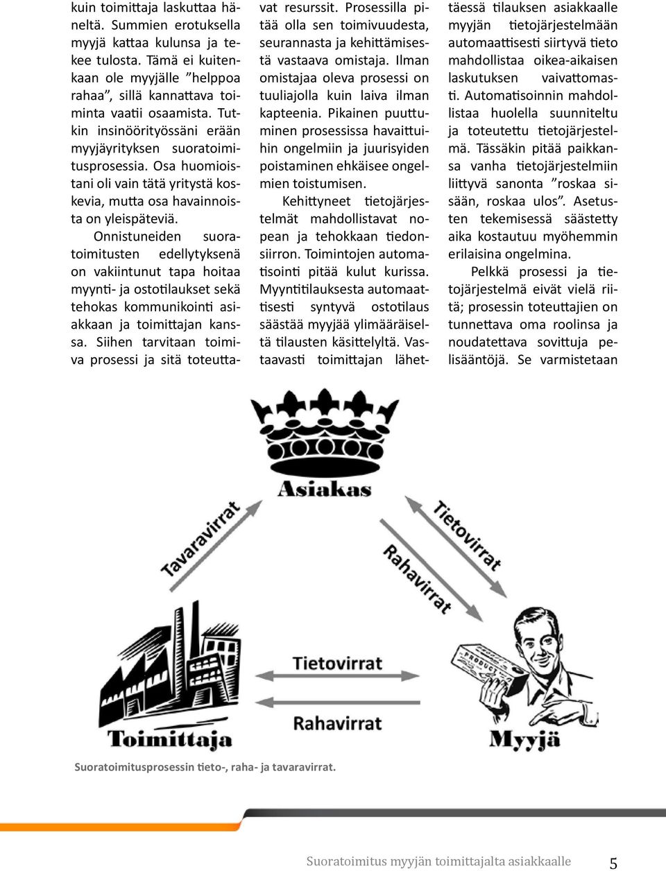 Onnistuneiden suoratoimitusten edellytyksenä on vakiintunut tapa hoitaa myynti- ja ostotilaukset sekä tehokas kommunikointi asiakkaan ja toimittajan kanssa.