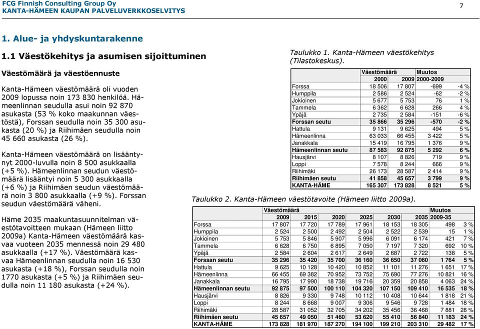 Kanta-Hämeen väestömäärä on lisääntynyt 2000-luvulla noin 8 500 asukkaalla (+5 %).