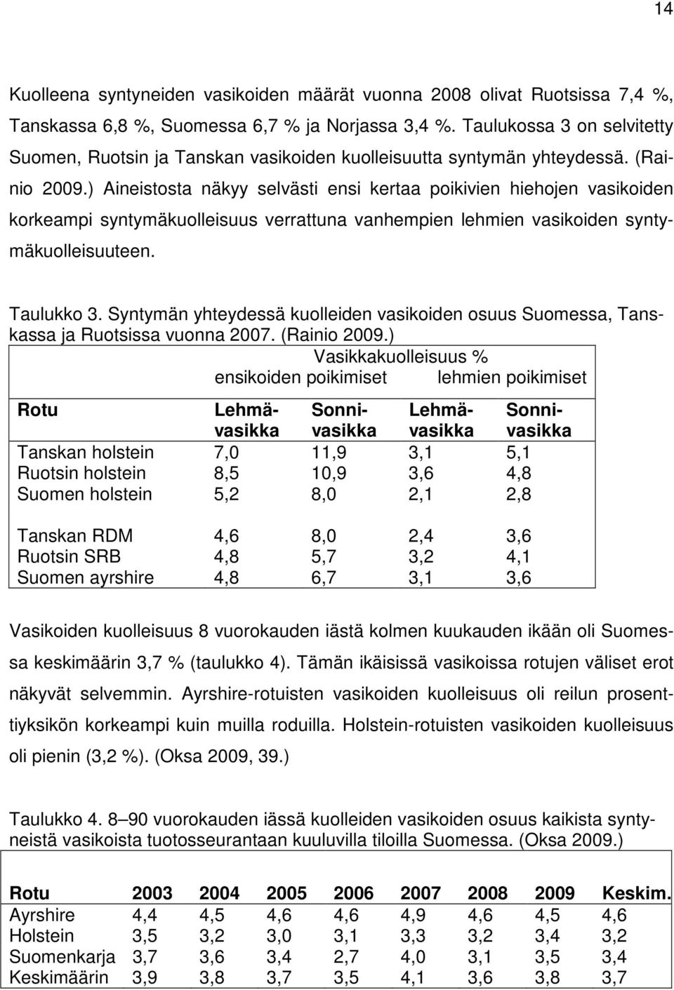 ) Aineistosta näkyy selvästi ensi kertaa poikivien hiehojen vasikoiden korkeampi syntymäkuolleisuus verrattuna vanhempien lehmien vasikoiden syntymäkuolleisuuteen. Taulukko 3.