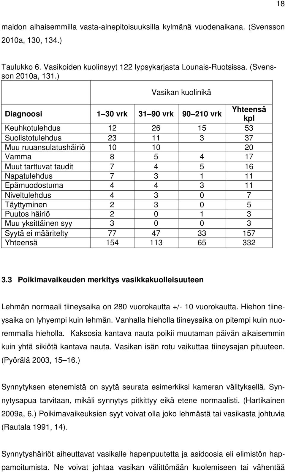 4 5 16 Napatulehdus 7 3 1 11 Epämuodostuma 4 4 3 11 Niveltulehdus 4 3 0 7 Täyttyminen 2 3 0 5 Puutos häiriö 2 0 1 3 Muu yksittäinen syy 3 0 0 3 Syytä ei määritelty 77 47 33 157 Yhteensä 154 113 65