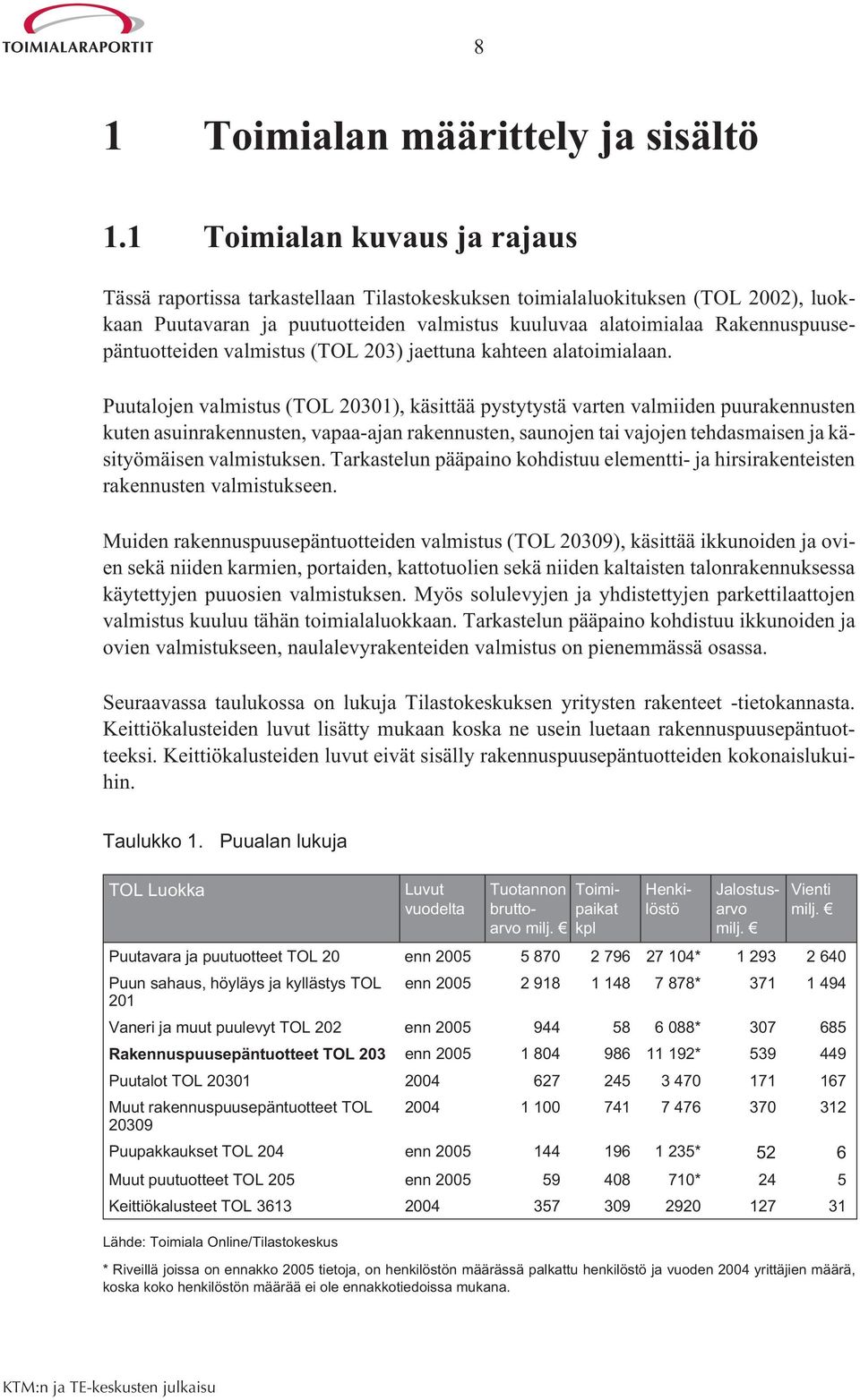 Rakennuspuusepäntuotteiden valmistus (TOL 203) jaettuna kahteen alatoimialaan.