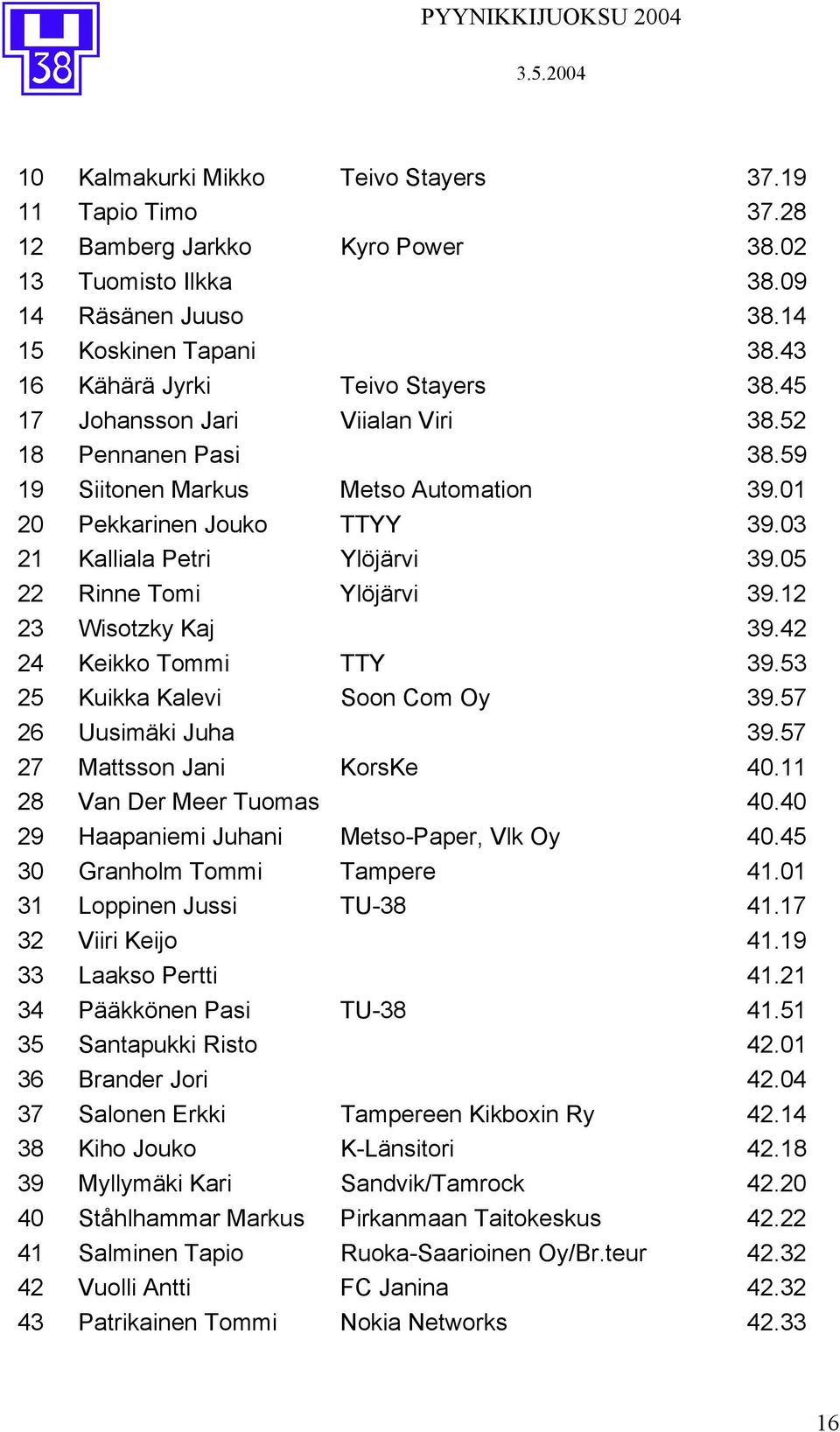 12 23 Wisotzky Kaj 39.42 24 Keikko Tommi TTY 39.53 25 Kuikka Kalevi Soon Com Oy 39.57 26 Uusimäki Juha 39.57 27 Mattsson Jani KorsKe 40.11 28 Van Der Meer Tuomas 40.