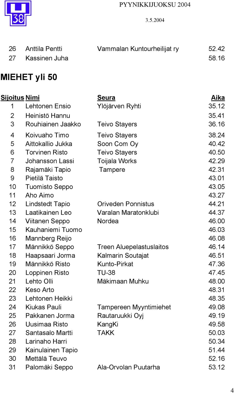 31 9 Pietilä Taisto 43.01 10 Tuomisto Seppo 43.05 11 Aho Aimo 43.27 12 Lindstedt Tapio Oriveden Ponnistus 44.21 13 Laatikainen Leo Varalan Maratonklubi 44.37 14 Viitanen Seppo Nordea 46.