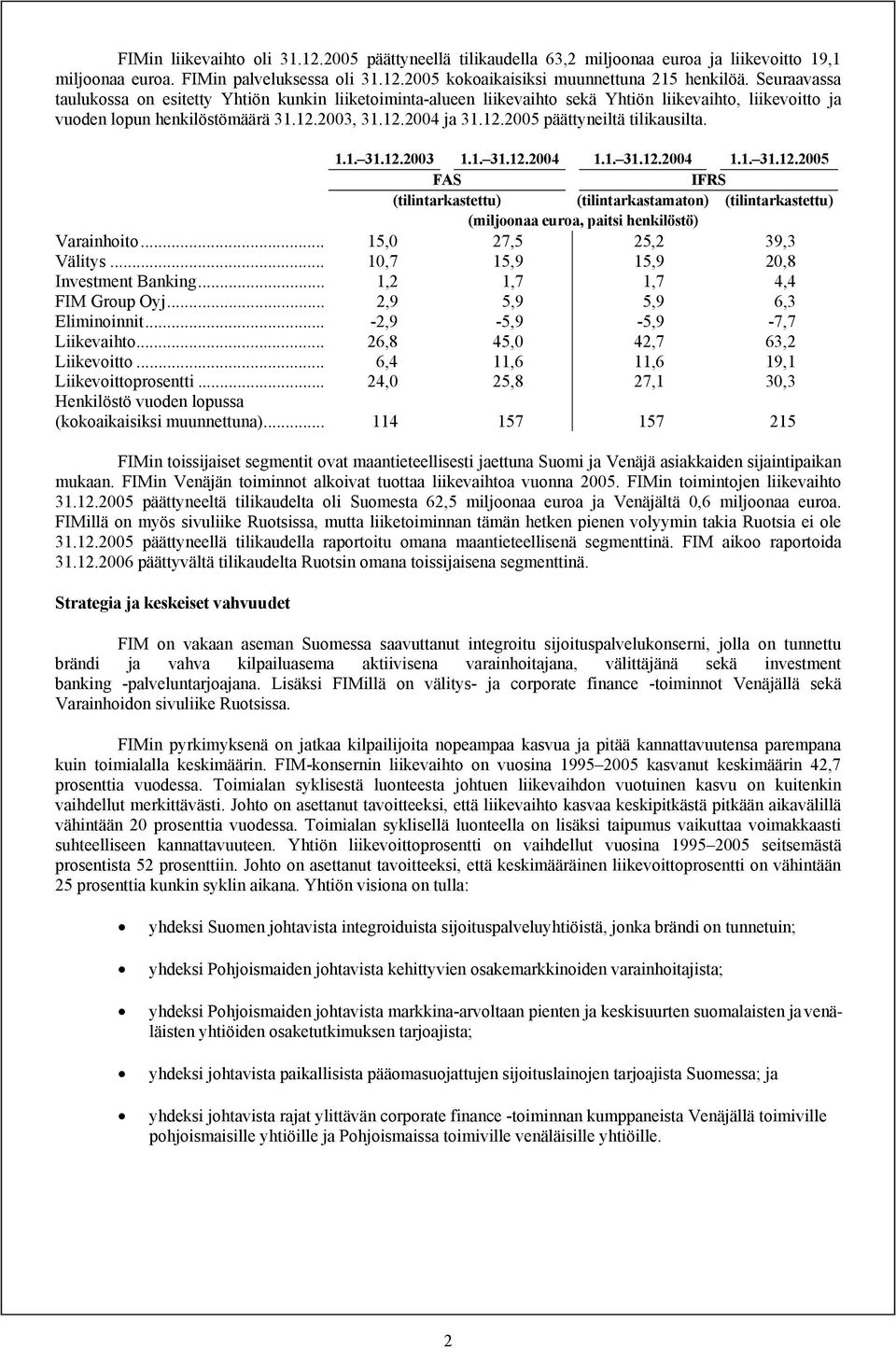 1.1. 31.12.2003 1.1. 31.12.2004 1.1. 31.12.2004 1.1. 31.12.2005 FAS IFRS (tilintarkastettu) (tilintarkastamaton) (tilintarkastettu) (miljoonaa euroa, paitsi henkilöstö) Varainhoito.