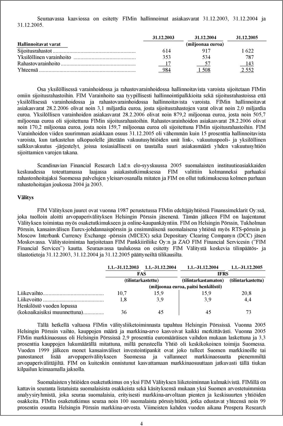 .. 984 1 508 2 552 Osa yksilöllisessä varainhoidossa ja rahastovarainhoidossa hallinnoitavista varoista sijoitetaan FIMin omiin sijoitusrahastoihin.