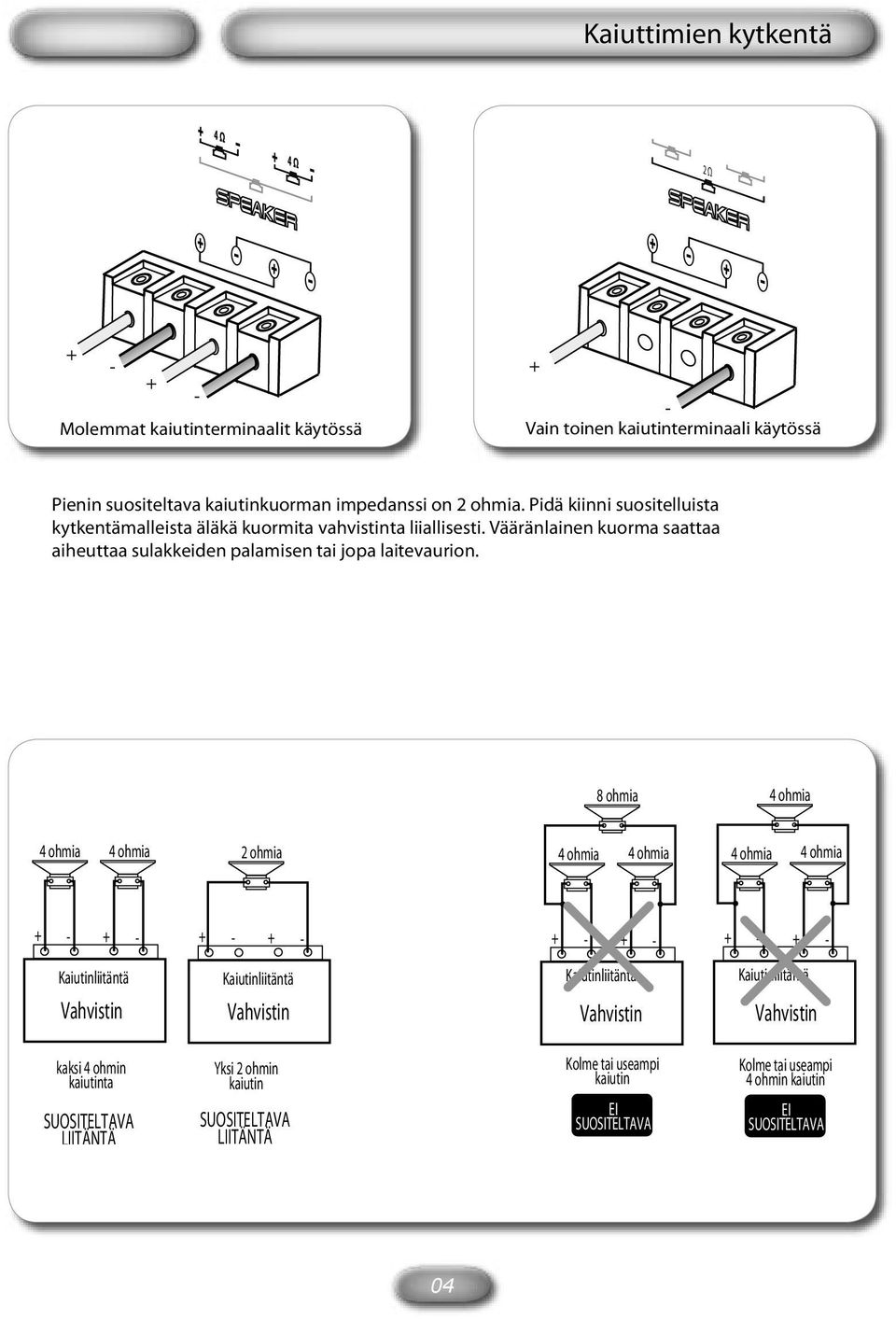 ohmia ohmia ohmia ohmia ohmia ohmia ohmia ohmia ohmia + - + - + - + - + - + - + - + - Kaiutinliitäntä Vahvistin Kaiutinliitäntä Vahvistin Kaiutinliitäntä Vahvistin
