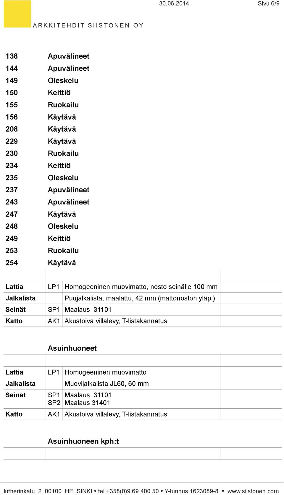 Keittiö 235 Oleskelu 237 Apuvälineet 243 Apuvälineet 247 Käytävä 248 Oleskelu 249 Keittiö 253 Ruokailu 254 Käytävä LP1 Homogeeninen