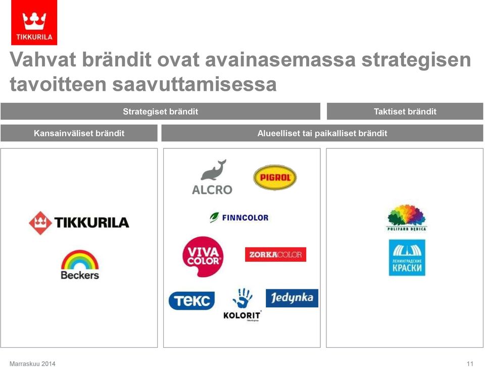 brändit Strategiset brändit Alueelliset tai