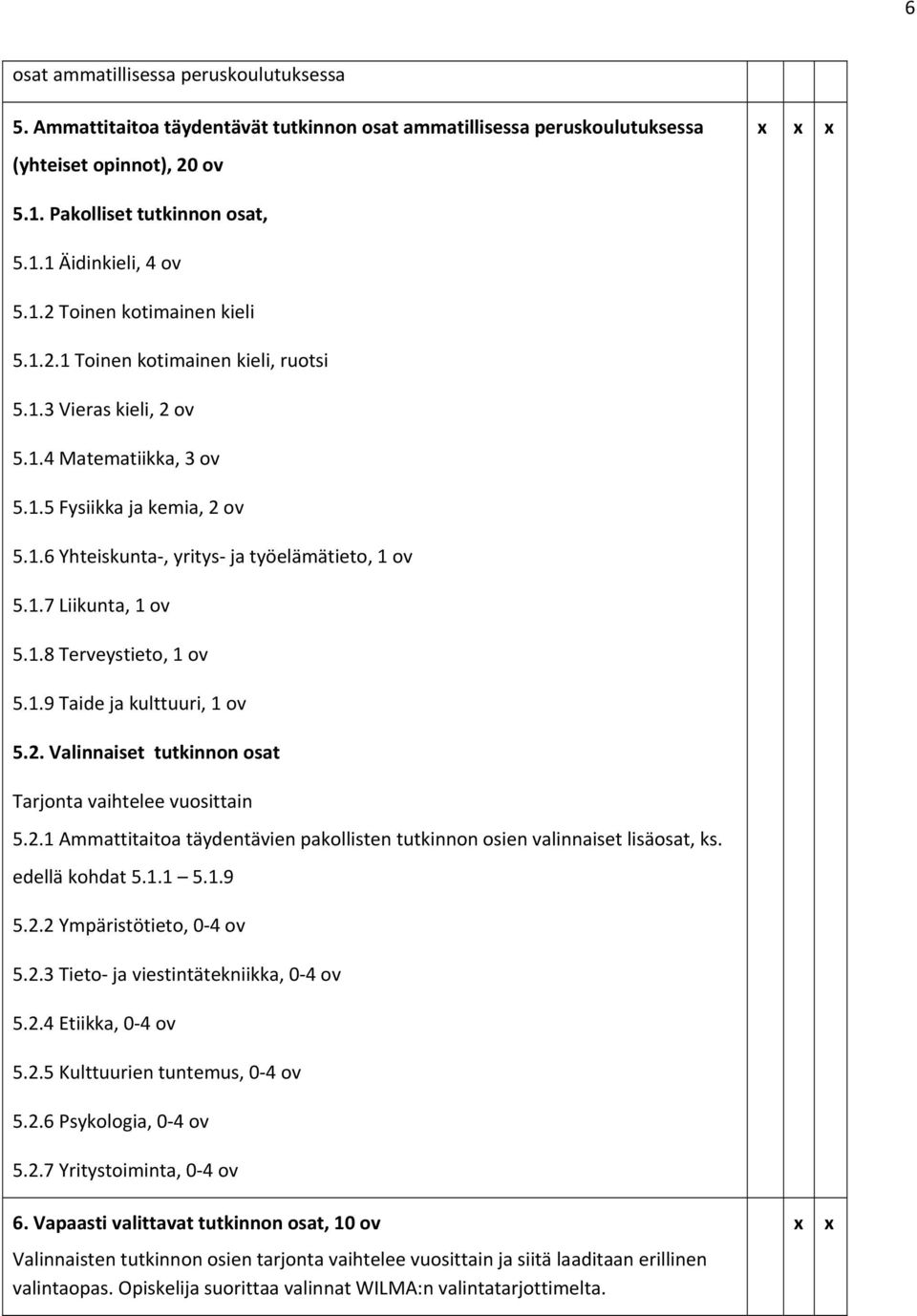 1.7 Liikunta, 1 ov 5.1.8 Terveystieto, 1 ov 5.1.9 Taide ja kulttuuri, 1 ov 5.2. Valinnaiset tutkinnon osat Tarjonta vaihtelee vuosittain 5.2.1 Ammattitaitoa täydentävien pakollisten tutkinnon osien valinnaiset lisäosat, ks.