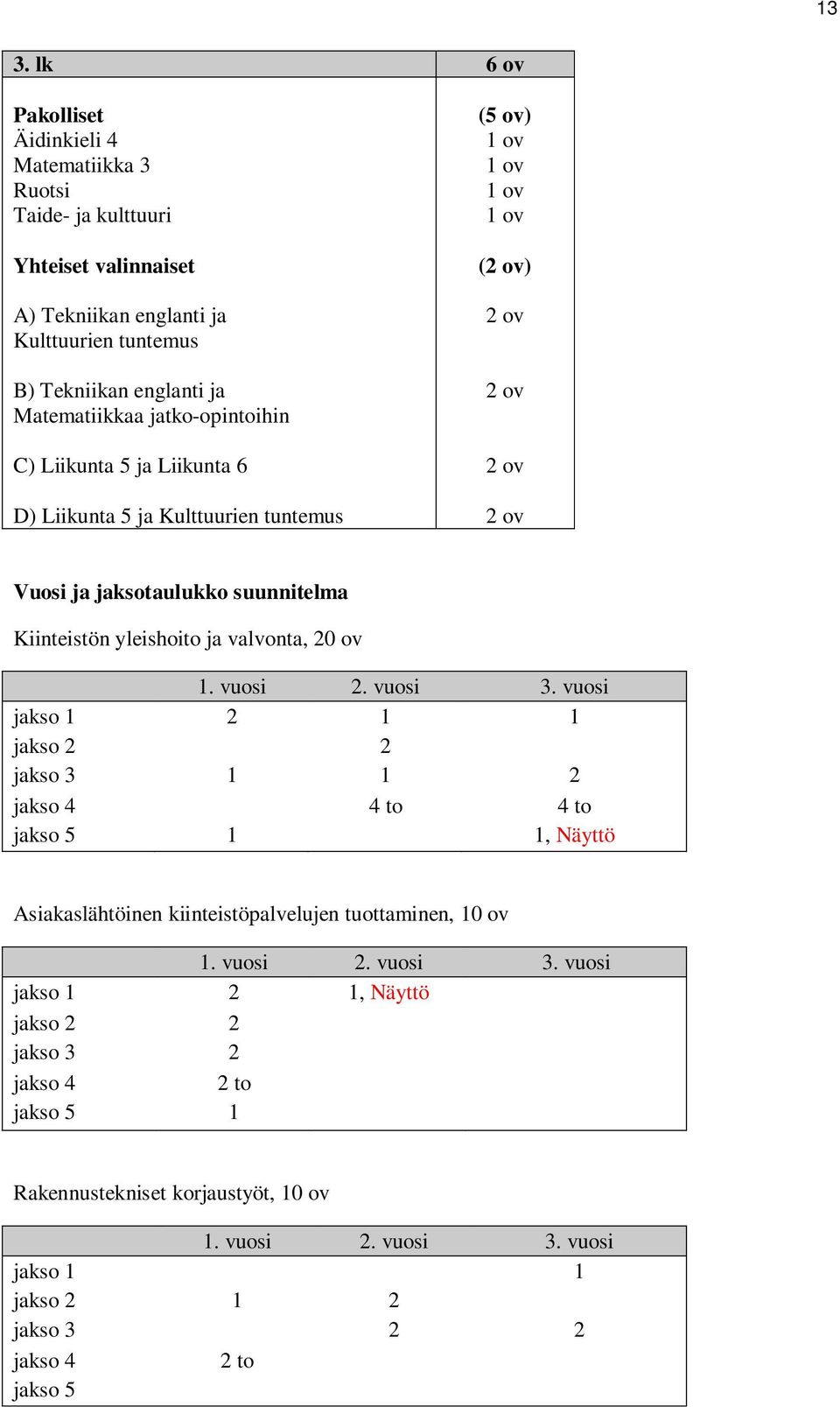 yleishoito ja valvonta, 20 ov 1. vuosi 2. vuosi 3. vuosi jakso 1 2 1 1 jakso 2 2 jakso 3 1 1 2 jakso 4 4 to 4 to jakso 5 1 1, Näyttö Asiakaslähtöinen kiinteistöpalvelujen tuottaminen, 10 ov 1.