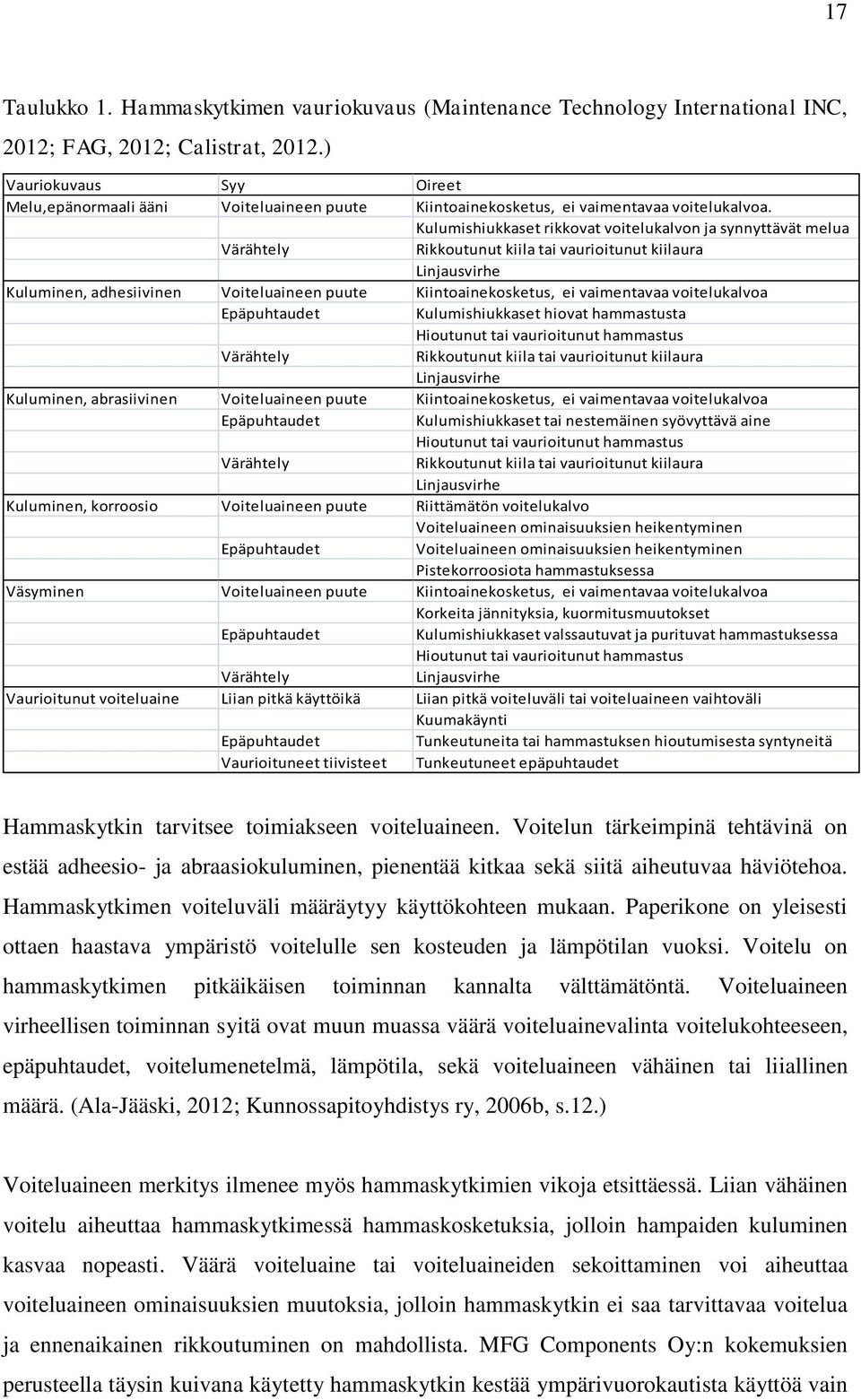 Kulumishiukkaset rikkovat voitelukalvon ja synnyttävät melua Värähtely Rikkoutunut kiila tai vaurioitunut kiilaura Linjausvirhe Kuluminen, adhesiivinen Voiteluaineen puute Kiintoainekosketus, ei