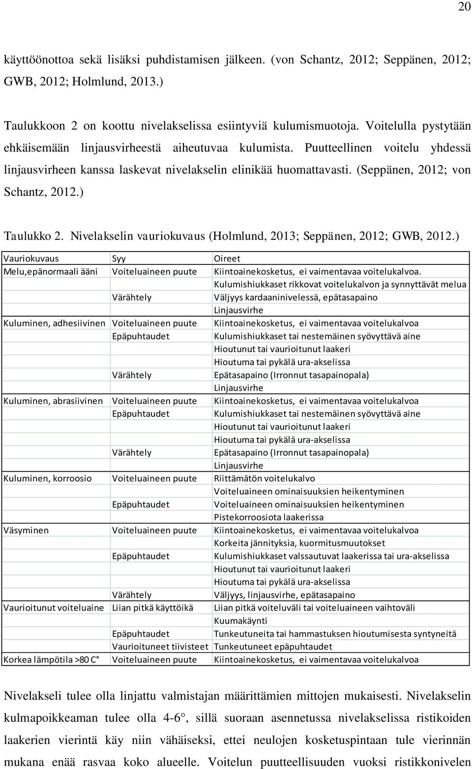 (Seppänen, 2012; von Schantz, 2012.) Taulukko 2. Nivelakselin vauriokuvaus (Holmlund, 2013; Seppänen, 2012; GWB, 2012.