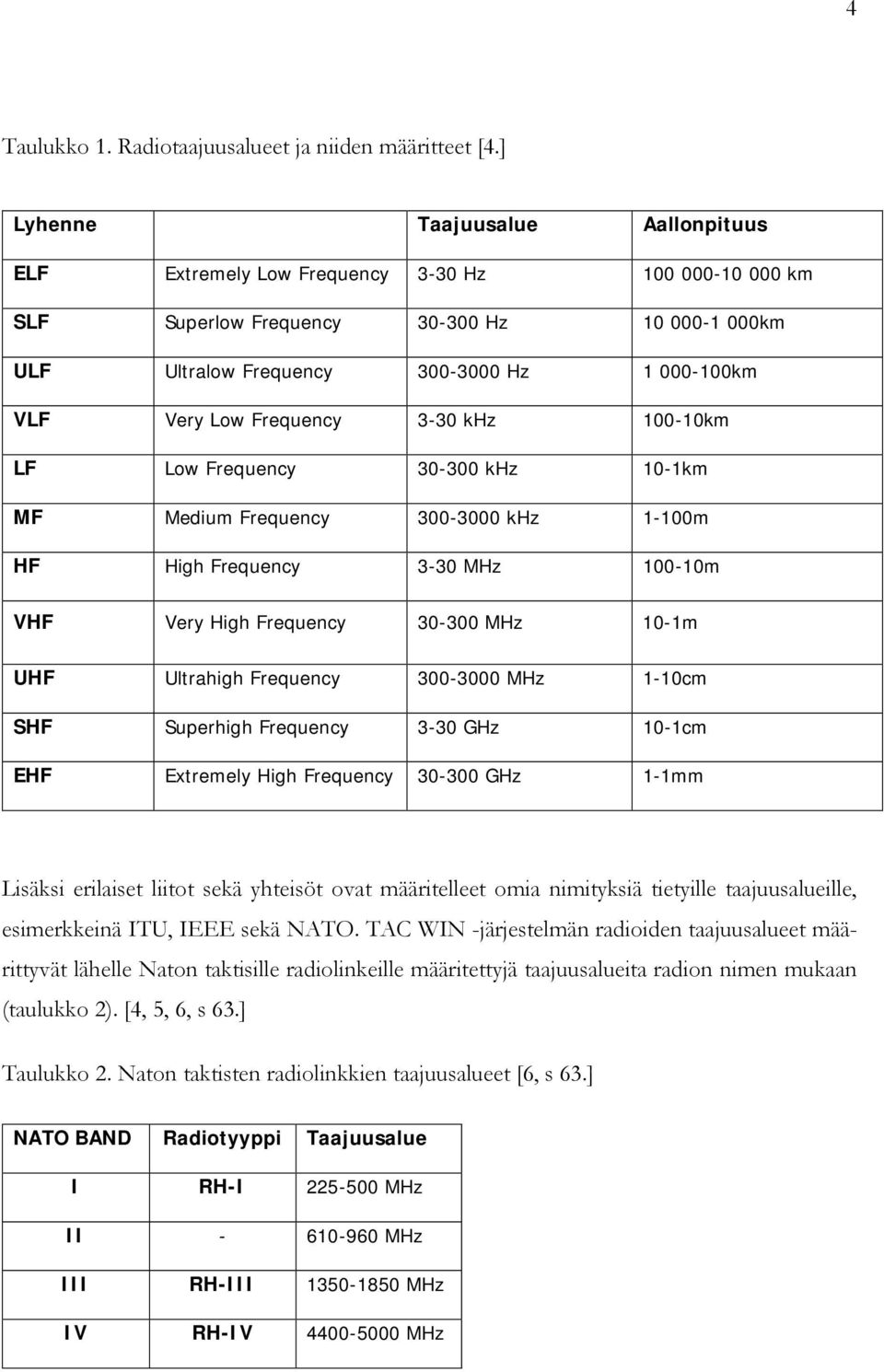 Frequency 3-30 khz 100-10km LF Low Frequency 30-300 khz 10-1km MF Medium Frequency 300-3000 khz 1-100m HF High Frequency 3-30 MHz 100-10m VHF Very High Frequency 30-300 MHz 10-1m UHF Ultrahigh