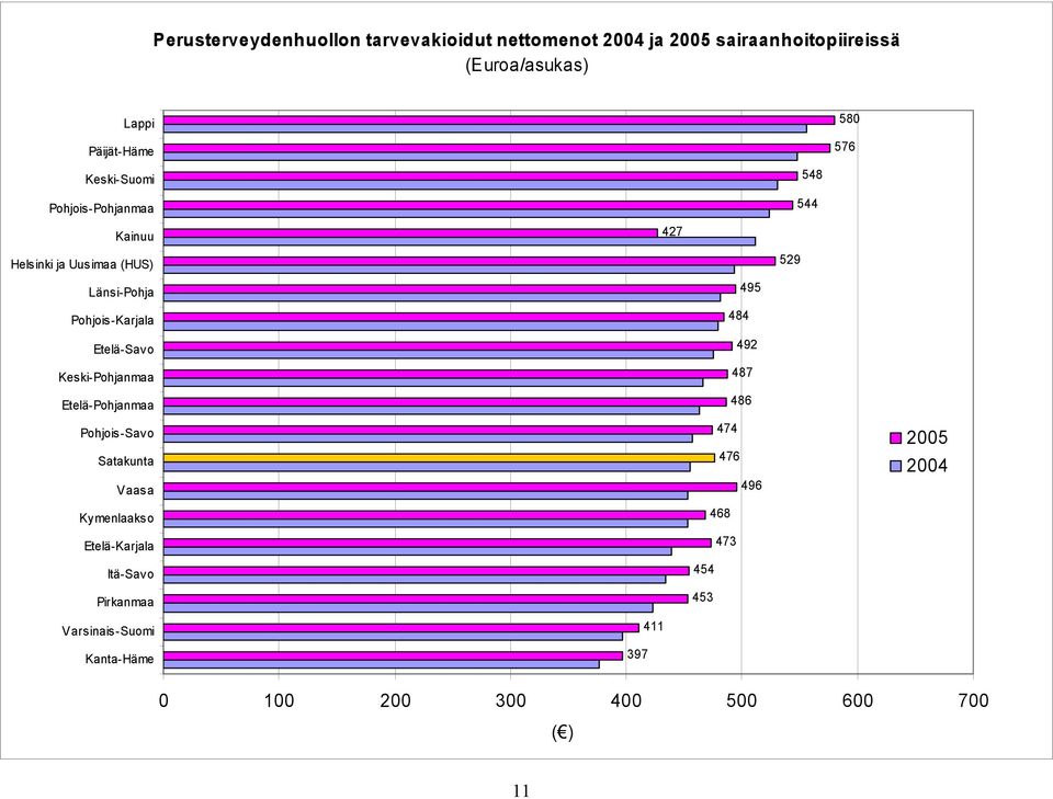 Etelä-Savo Keski-Pohjanmaa Etelä-Pohjanmaa Pohjois-Savo Satakunta Vaasa Kymenlaakso Etelä-Karjala Itä-Savo Pirkanmaa