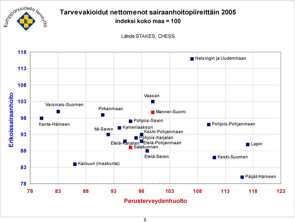 Pohjois-Pohjanmaan Itä-Savon Kymenlaakson Keski-Pohjanmaan 93 Pohjois-Karjalan Etelä-Karjalan Etelä-Pohjanmaan Lapin