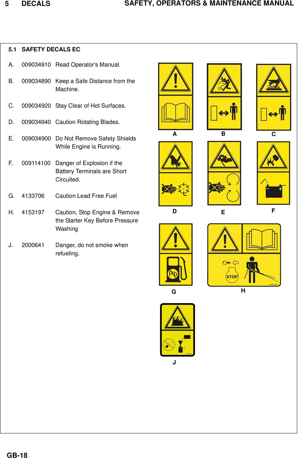 009034900 Do Not Remove Safety Shields While Engine is Running. A B C F.