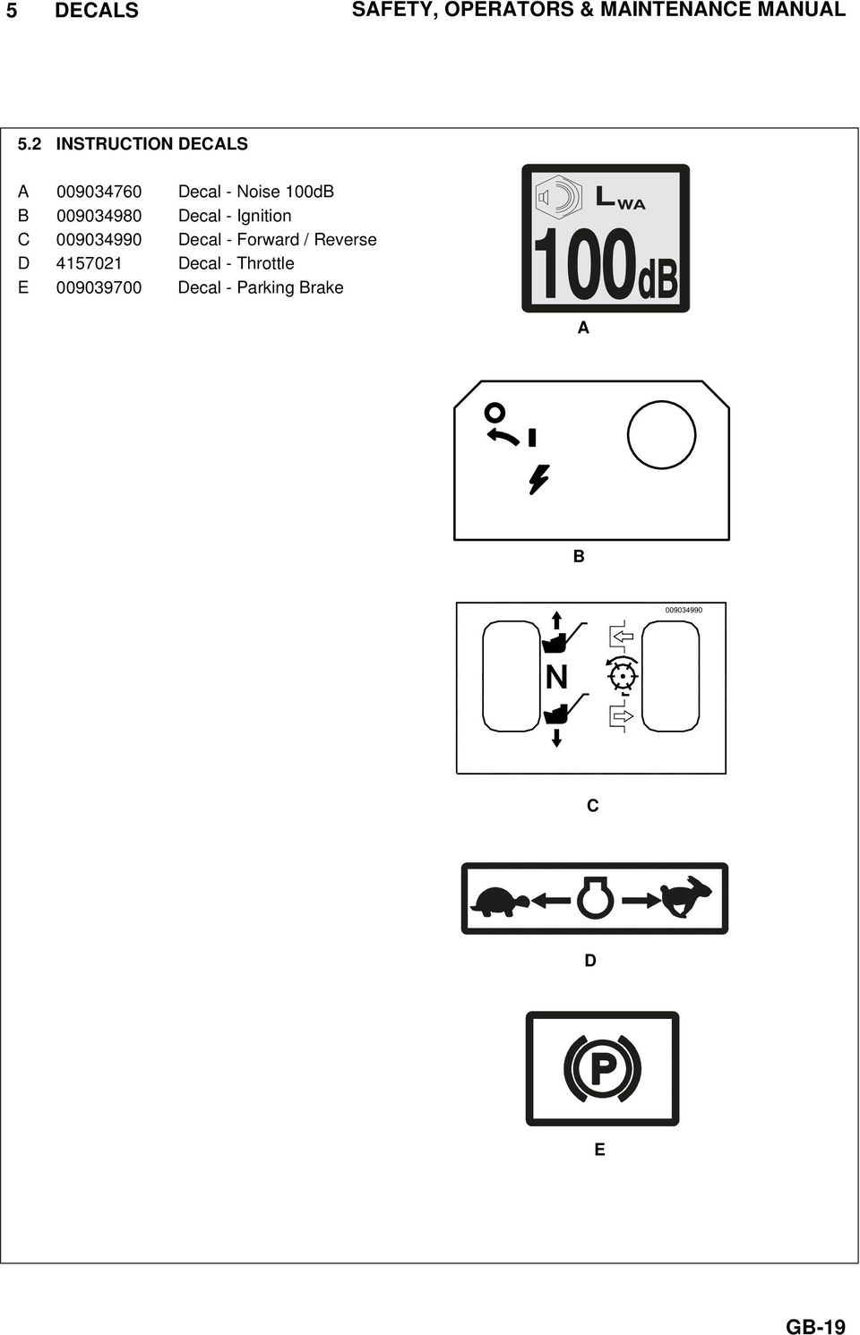 009034980 Decal - Ignition C 009034990 Decal - Forward /