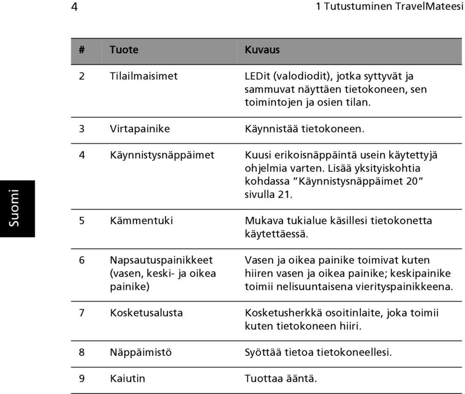 5 Kämmentuki Mukava tukialue käsillesi tietokonetta käytettäessä.