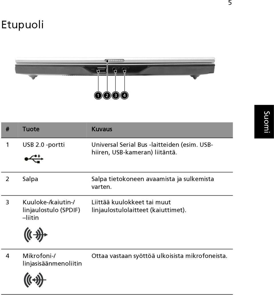 3 Kuuloke-/kaiutin-/ linjaulostulo (SPDIF) liitin Liittää kuulokkeet tai muut