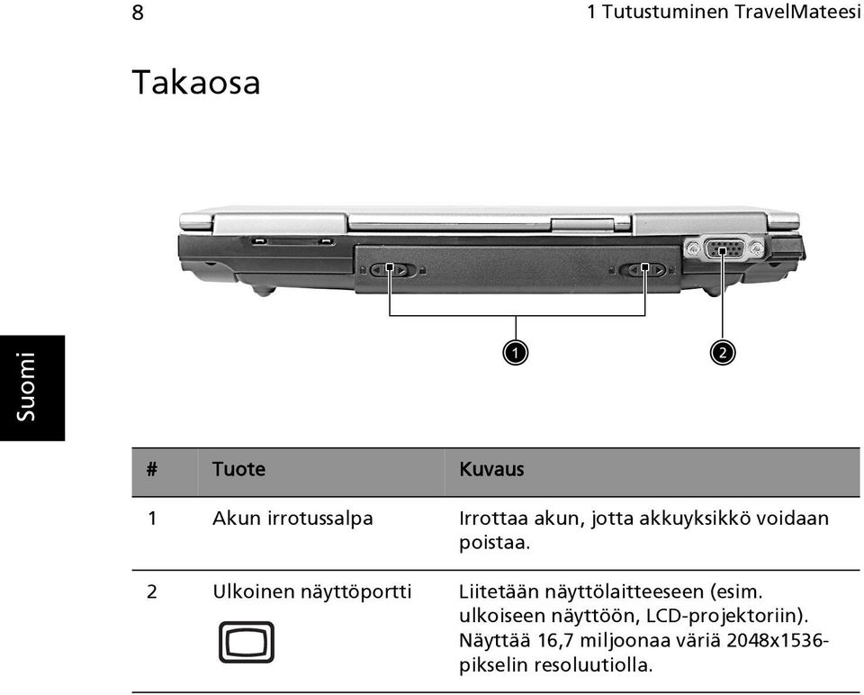 2 Ulkoinen näyttöportti Liitetään näyttölaitteeseen (esim.