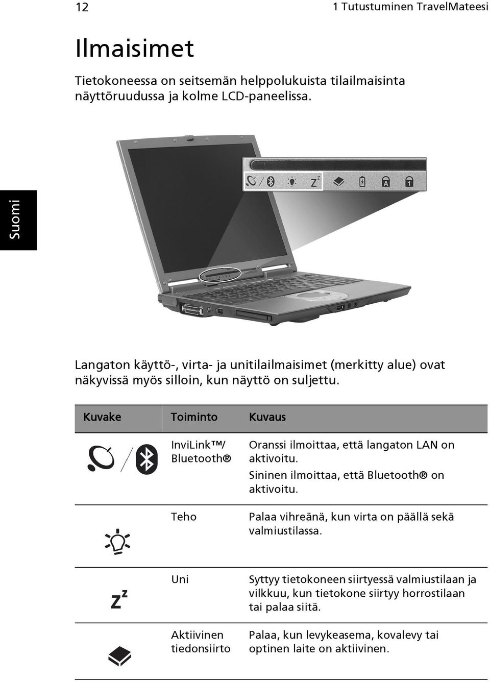 Kuvake Toiminto Kuvaus InviLink / Bluetooth Teho Oranssi ilmoittaa, että langaton LAN on aktivoitu. Sininen ilmoittaa, että Bluetooth on aktivoitu.