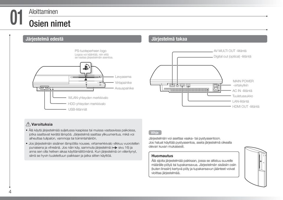 Tuuletusaukko LAN-liitäntä HDMI OUT -liitäntä Varoituksia Älä käytä järjestelmää suljetussa kaapissa tai muissa vastaavissa paikoissa, jotka saattavat kerätä lämpöä.